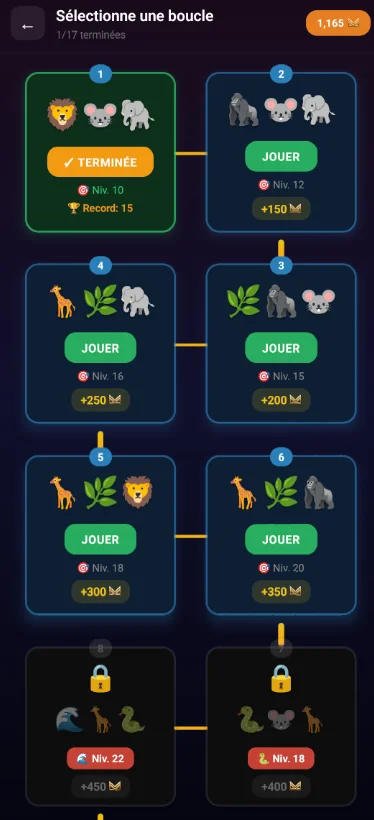 Carte des 17 boucles de domination de Malamala King avec leurs récompenses.