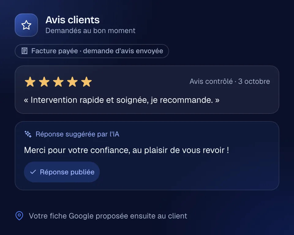 Module Avis clients : demande d'avis envoyée après la facture payée, avis cinq étoiles contrôlé, réponse suggérée par l'IA puis publiée, et fiche Google proposée au client.
